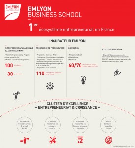EMLyon-Infographie Chiffres clÇs Incubateur
